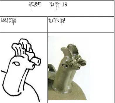 圖 3-14： 東晉「斜立長頸圓嘴」雙頭雞頭雞首壺 