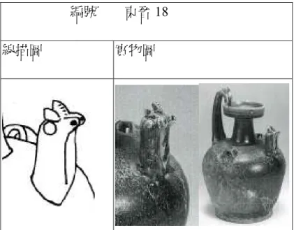 圖 3-16：東晉圓嘴「雙頭」雞頭黑釉雞首壺 