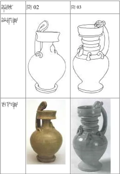 圖 3-23：隋代雞首壺 