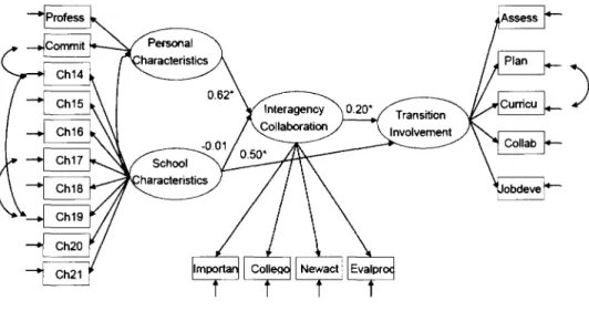Figure 6. Supp I ementa I Ana I ys is Mode I II