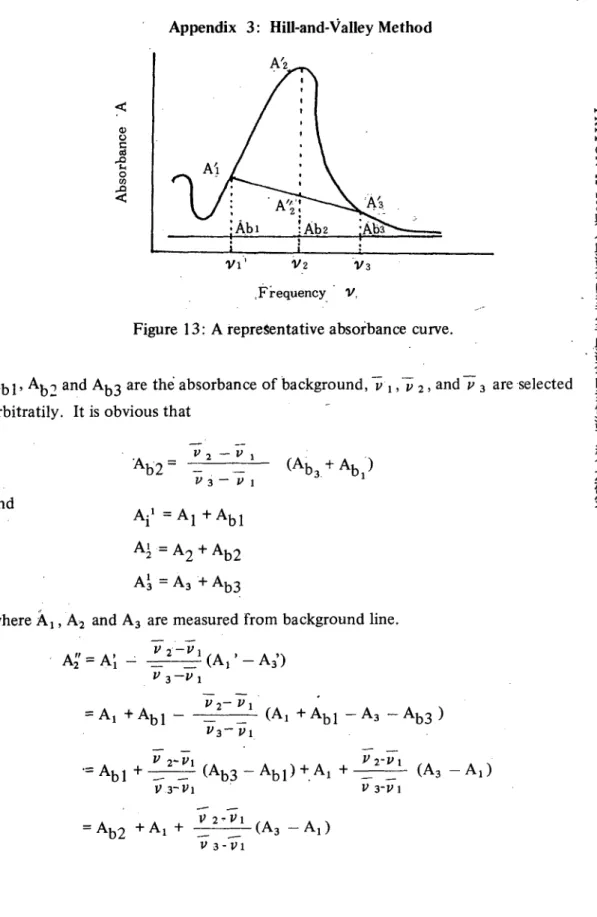Figure  13:  A repre Se ntative absorbance curve. 