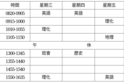 表 3-13  大隱國中繁星班三年級之教室觀察時間表（92 學年度）  時間  星期三  星期四  星期五  0820-0905  英語  英語  0915-1000   理化  1010-1055  理化  1105-1150   地理  午                                              休  1300-1345  班會  歷史  1355-1440   1455-1540   1550-1635  理化  英語  二、訪談的設計與實施  透過參與觀察的方式，雖