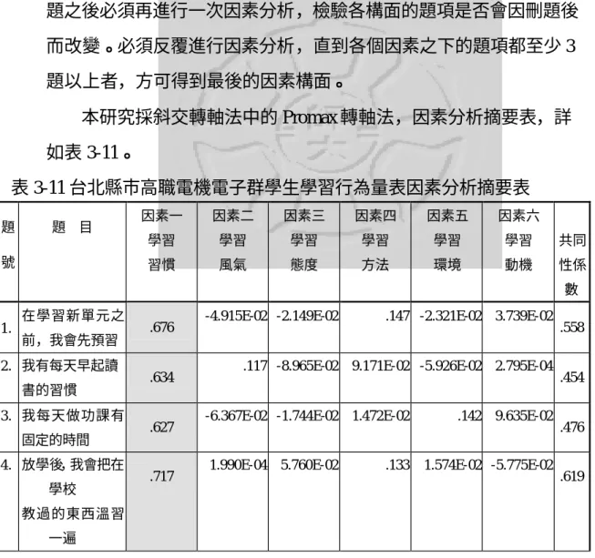 表 3-11 台北縣市高職電機電子群學生學習行為量表因素分析摘要表（續） 