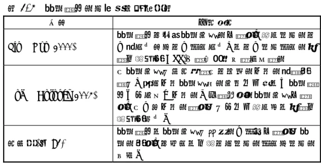 表 2-3 資料超市的定義與研究整理表 