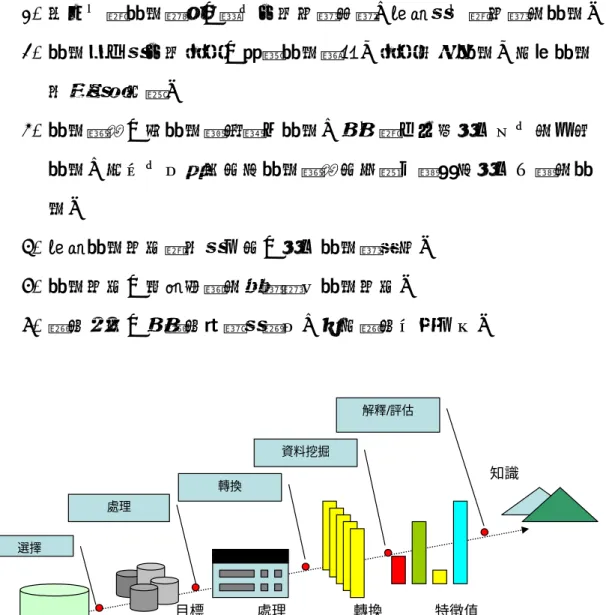 圖 2-6 資料庫知識發現的流程圖 