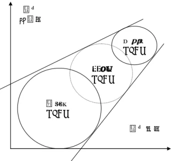 圖 2-10 線上分析處理常見三種型式之應用及效能比較圖  四、  線上分析處理特性  Rob, et al.(2004)提出線上分析處理主要具有以下四個主要的特性。  (一)  快速(fast)：  具備特殊儲存格式、預先計算及特定硬體需求達到快速反應目的。  (二)  分析（analysis）：  系統應能滿足各種研究分析需求。  (三)  共用（shared）：  系統即使在多人使用時應能提供資料瀏覽權限，以保障機密資料之安 全性。  (四)  多維度（multi-dimensional）：  系統必