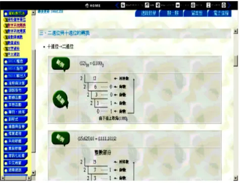 圖 2-6  僑 泰 中 學 計 算 計 概 路 學 習 網 站 － 數 字 換 算 部 份 (   謝 銀 旺 ， 2002 ) 或 是 以 網 頁 的 形 式 來 呈 現，類 似 線 上 電 子 書，如 圖 2-7所 示 。 這 些 學 習 網 站 都 忽 略 學 生 的 適 性 學 習 ， 反 而 不 易 引 發 學 生 的 學 習 動 機 ， 也 沒 辦 法 讓 學 生 產 生 學 習 興 趣 ； 所 以 像 這 類 的 計 算 機 概 論 學 習 網 ， 似 乎 還 有 進 一 步 改 善 的 空