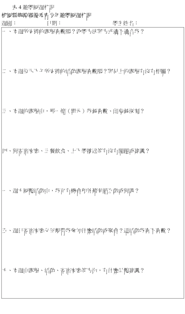 表 4 遊學團週札記  桃園縣龍潭鄉優秀青少年遊學團週札記  週別：                      日期：                                      學生姓名：  一、本週所安排的課程喜歡嗎？教學方法與方式適不適合我？      二、本週每天下午所安排的活動課程喜歡嗎？與早上的課程有沒有相關？  三、本週的課程中，那一節（單元）我最喜歡、印象最深刻？  四、對寄宿家庭、三餐飲食、上下學接送等有沒有問題或建議？  一、週六團體活動中，我可有機會和外籍老師互動或對談？