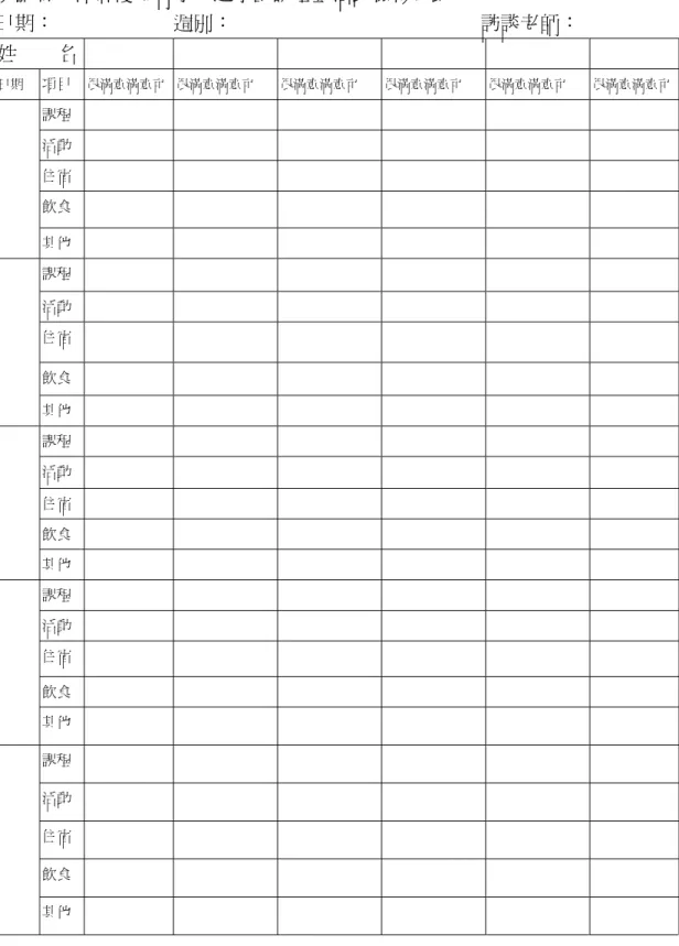 表 5  課程暨活動檢核紀錄  桃園縣龍潭鄉優秀青少年遊學團課程暨活動檢核紀錄  日期：                        週別：                                                  訪談老師：  姓        名    日期  項目  很滿意滿意可  很滿意滿意可 很滿意滿意可 很滿意滿意可 很滿意滿意可 很滿意滿意可 課程    活動    住宿    飲食    其他    課程    活動    住宿    飲食    其他    課程 
