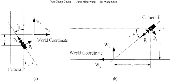 Fig.  3:  The camera  se仙p， the coordinate of the  camera is  denoted as  {px， 抖， pz} ,  and the  coordinate of the (a) 