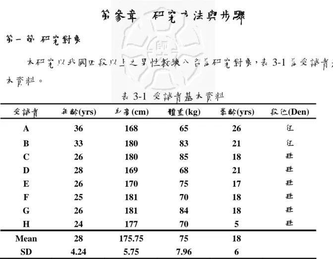 表 3-1 受試者基本資料 