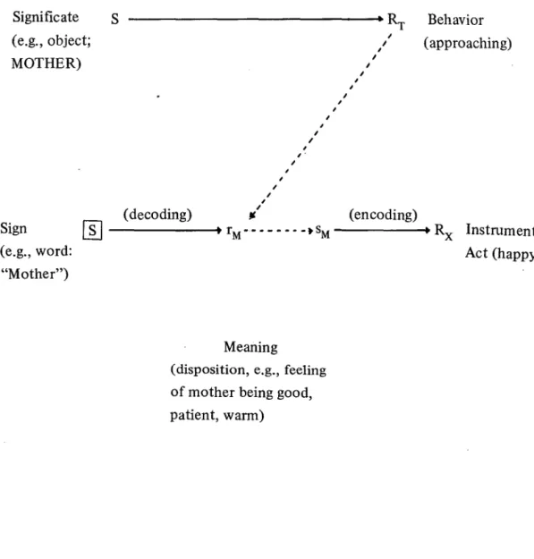 Figure  1:  Schematic  representation  of  the  development  of  conceptions  (this  figure is from Tzeng 56 )