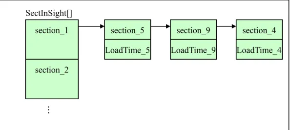 Figure 4.6 a simple example of SectInSight[] 