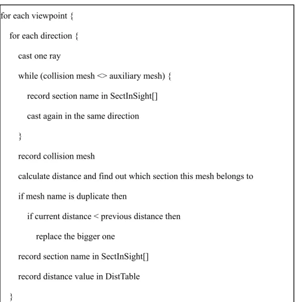 Figure 4.7 Pseudo code for each viewpoint { 