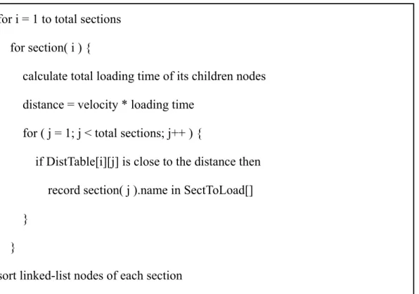 Figure 4.8 Pseudo code 