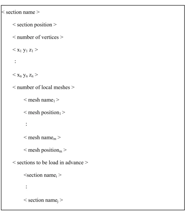 Figure 4.9 Format of modified section files 