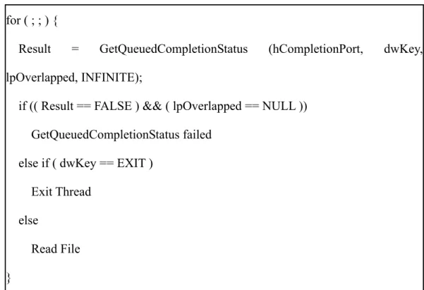 Figure 4.2 a sample pseudo code 