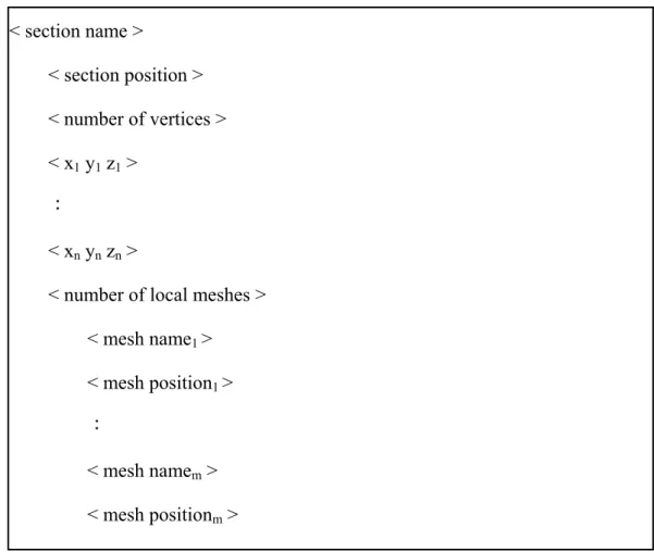 Figure 4.3 Format of section files 