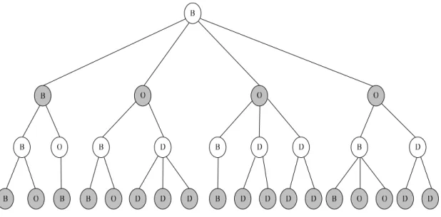圖 4-5、4-6 分別為原先審局後的節點樹及以審局分數當主要排序依據的 Perfect 
