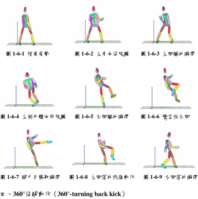 圖 1-6-1 預備姿勢 圖 1-6-2 左肩向後旋轉 圖 1-6-3 左腳離地瞬間