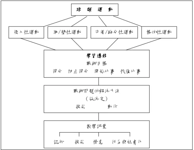 圖 圖