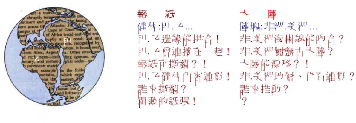 圖 2-2-2「撕裂的報紙」與「大陸漂移」的聯想（依據 Takeuchi et al., 1976）