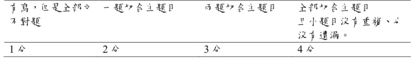 表 3-5-1：定義問題標準配分表：  有寫，但是全部文 不對題  一題切合主題目  兩題切合主題目  全部切合主題目  且小題目沒有重複、也 沒有遺漏。  1 分  2 分  3 分  4 分  配分的標準請看範例：  範例：題目：蛋白質對人類身體組織和功能有何影響蛋白質對人類身體組織和功能有何影響 蛋白質對人類身體組織和功能有何影響？蛋白質對人類身體組織和功能有何影響？？ ？  1.得分 1 分：子問題全部文不對題                        （1）  雞蛋是什麼？          