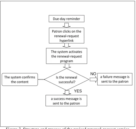 Figure 3. Structure and process of the revised renewal-request service 