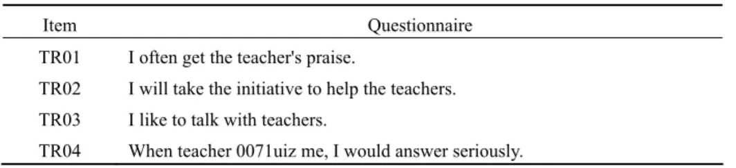 Table 1.    Items for The Teacher-student Relationship (TR) 