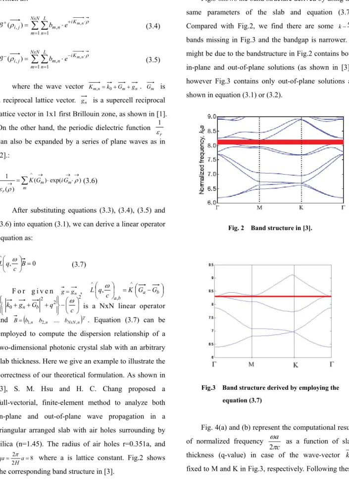 Fig. 2    Band structure in [3].   