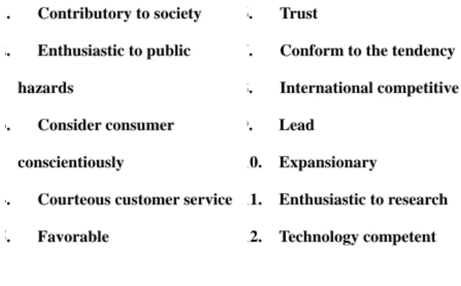 Table 2.The matrix of green strategies and green corporate image  factors  The matrix of  green strategies  and green  corporate image  factors 