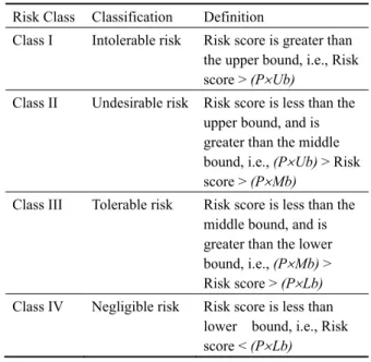 Table 1    A modified risk classification and definitions 