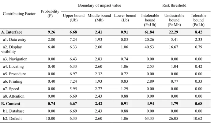 Table 3    Criticality analysis and risk thresholds of the sample problem 