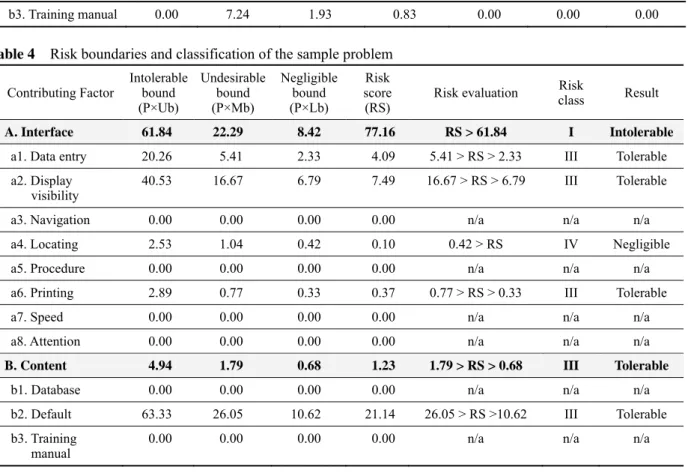 Table 4    Risk boundaries and classification of the sample problem 