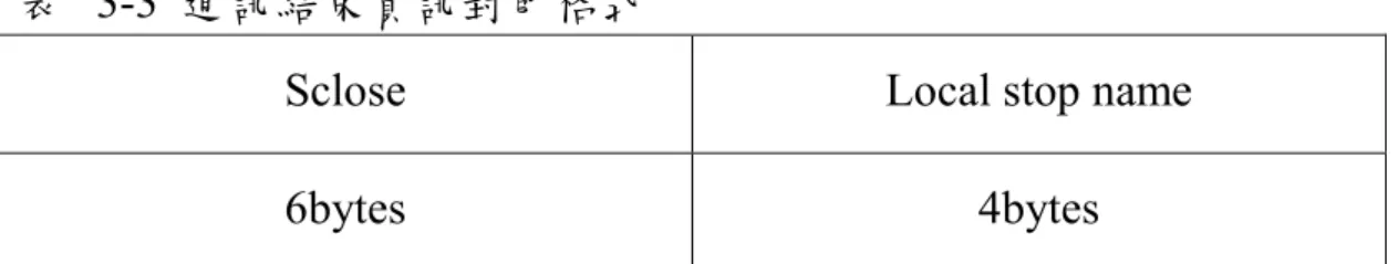 表   3-3  通訊結束資訊封包格式 