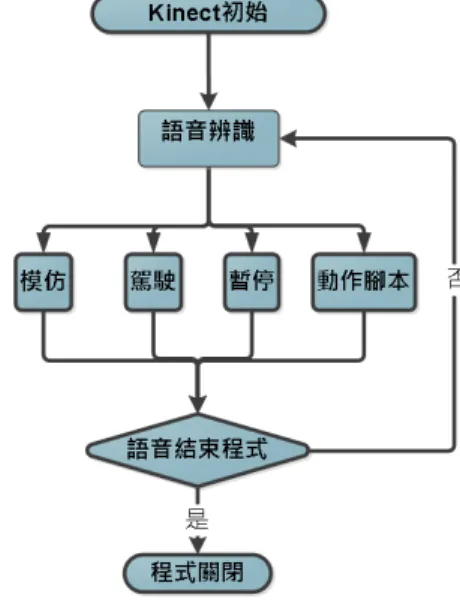 圖 8  D-Link DCS-933L 無線攝影機 