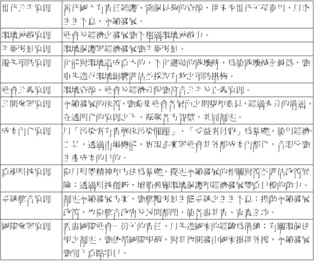 表 2-3-2  中華民國推動永續發展的四大願景（續）  安全的社會  「安全無懼」、「生活無虞」、「福利無缺」、「健康無憂」、「文化 無際」應是安全和諧社會的寫照。當就業安全制度建立後只要勤勞，人 人皆有所用；當福利制度完備後，鰥、寡、孤、獨、廢、疾者，人人皆 有所養。當醫療體系健全，文化措施豐富，那麼全體國民之心理健康皆 將精進，進而全民能凝聚共識，珍惜所有，並共同維護社會秩序與安寧， 享有無虞無懼的日常生活。  開放的經濟  在加入世貿組織後，我國的經濟發展更應追求產業之開放良性競爭；加 強科技研發、