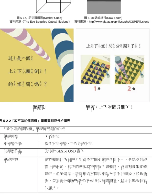 圖 5-17, 尼克爾圖形(Necker Cube) 圖 5-18,鋸齒錯視(Saw-Tooth)