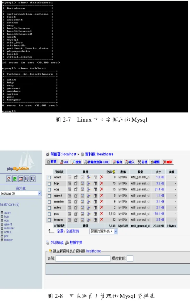 圖 2-7  Linux 下文字模式的 Mysql 