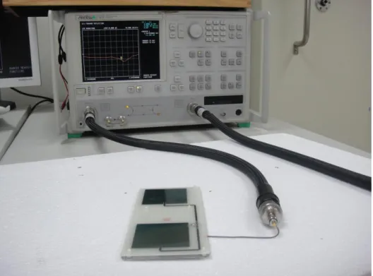 Fig. 3.5 Measurement environment of return loss 