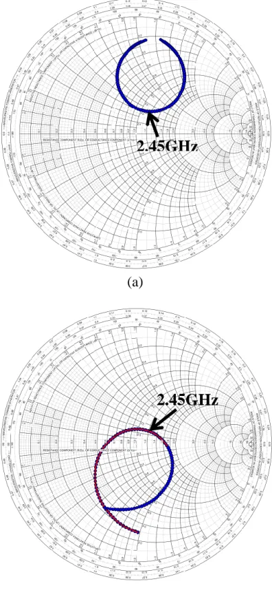 Fig. 3.18 Smith chart (a) Vertical polarization                                    (b) Horizontal polarization 