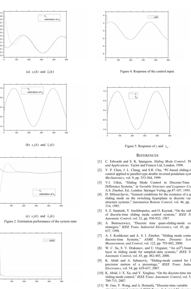 Figure 2. Estimation performance of the system state 