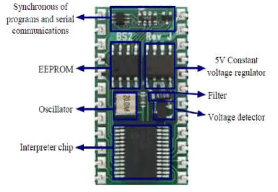 圖  4、BASIC Stamp 2 module 