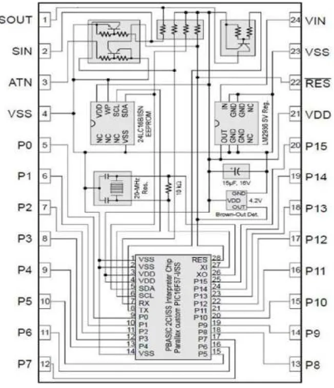 圖  5、  BASIC Stamp 2 module schematic 
