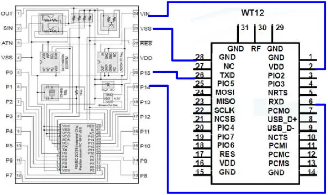 圖  10、WT12-A 與微控制器連結電路  4.1.4        系統系統系統 系統架構架構架構 架構  圖 11 為本裝置之硬體架構圖，油壓阻力訓練機透過紅外線模組來感 測操作次數，經由類比轉數位轉換器，把轉換後的數位訊號傳送至微控 制器，微控制器已收到的訊號進行解衣判斷來計算次數，各個訓練機再 藉由藍芽模組將數據傳送至 PC。  圖  11、硬體架構圖 