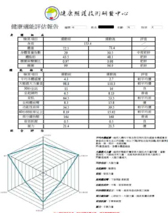 圖  18、分析報表 