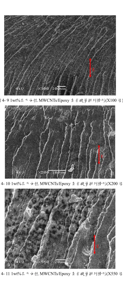 圖 4- 9 1wt%具方向性 MWCNTs/Epoxy 奈米碳管排列情形(X100 倍)  圖 4- 10 1wt%具方向性 MWCNTs/Epoxy 奈米碳管排列情形(X200 倍)  圖 4- 11 1wt%具方向性 MWCNTs/Epoxy 奈米碳管排列情形(X550 倍) EEE