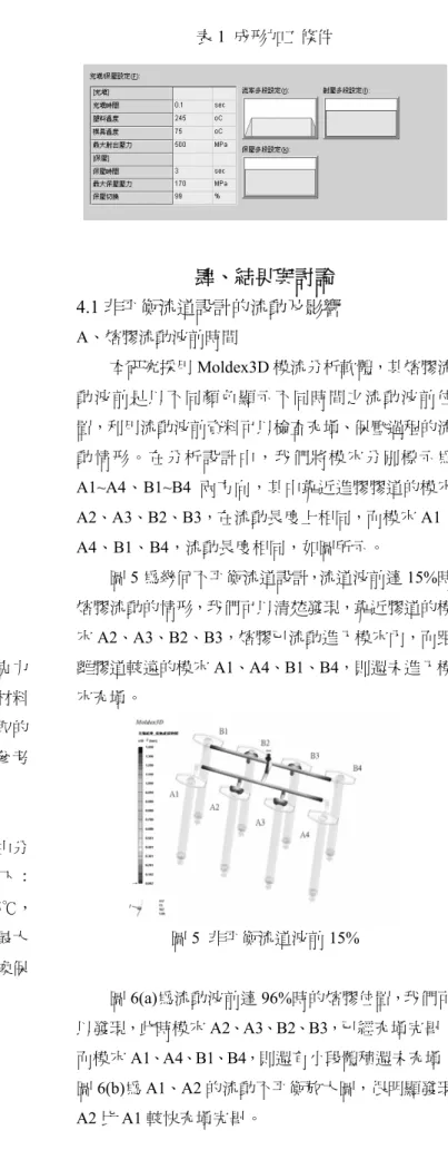圖 3  平衡流道設計 I 配置圖 