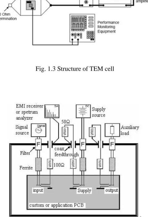 Fig. 1.4 Structure of Faraday Cage     