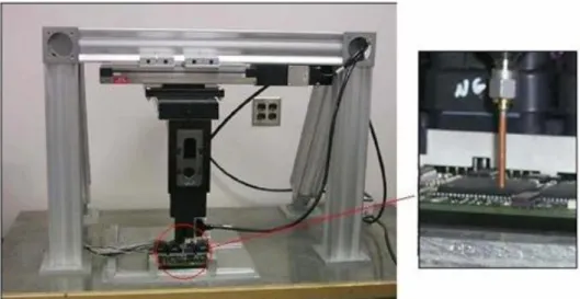 Fig. 1.6 Structure of surface scan method 